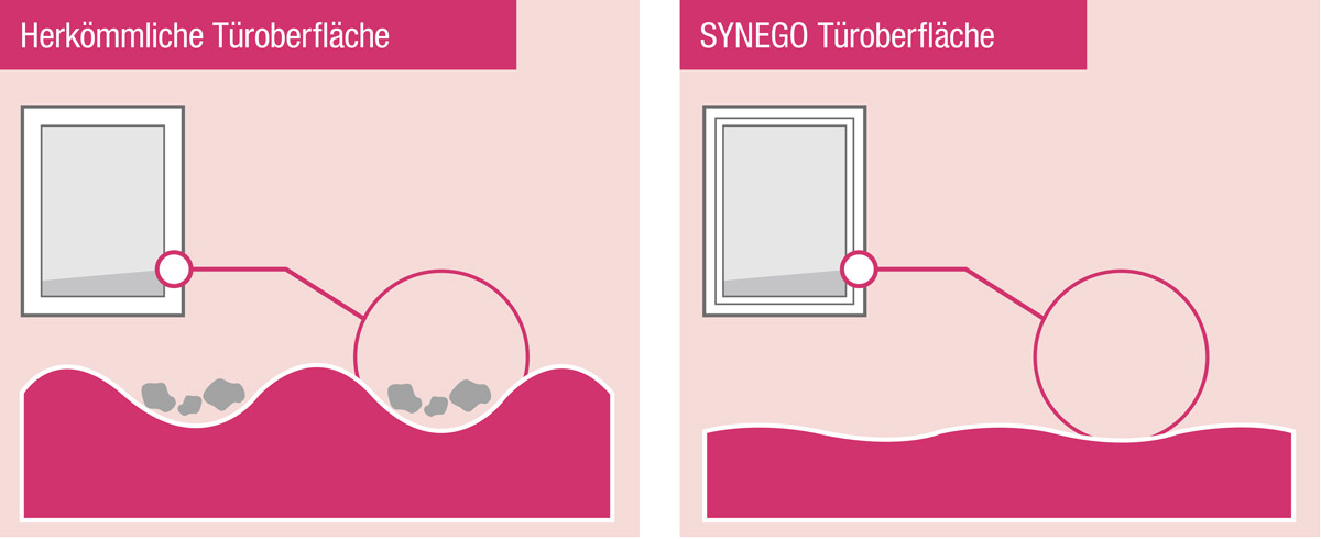 REHAU Hebeschiebetür SYNEGO - Sechsfacher Einbruchschutz